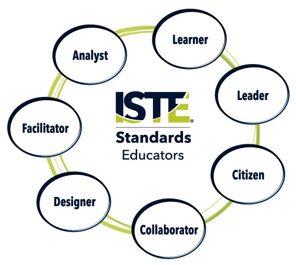 ISTE Standards for Educators