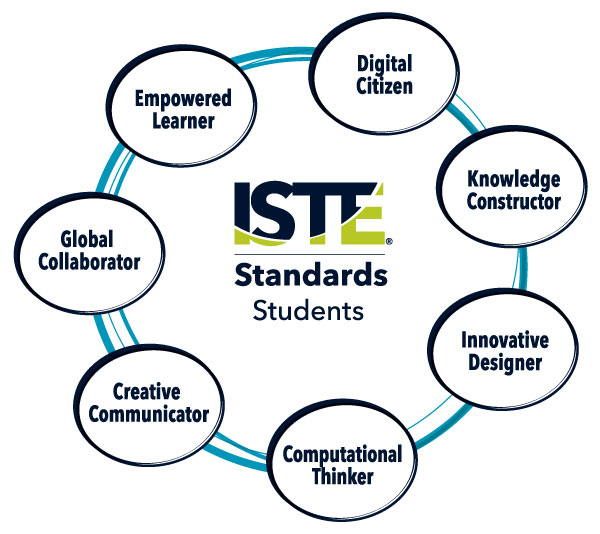 ISTE Standards for Students