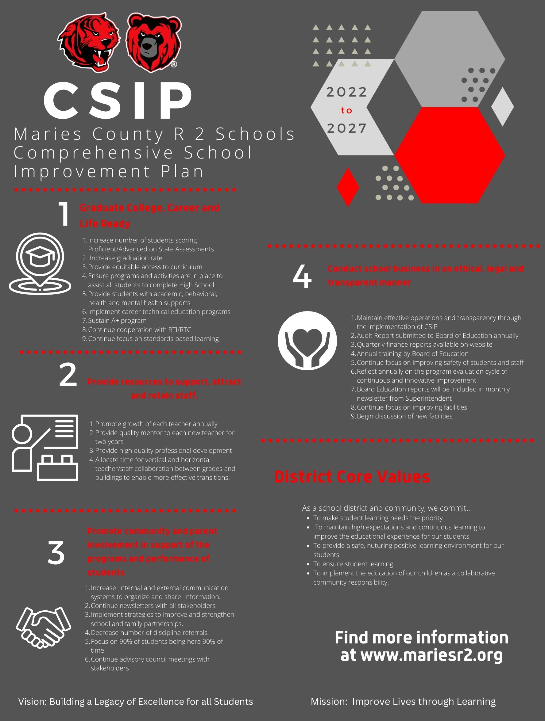CSIP 1 Page