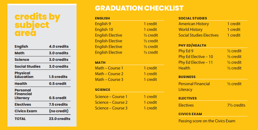 graduation requirements