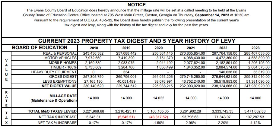2023 Tax Digest and 5-Year Levy History; link contains text
