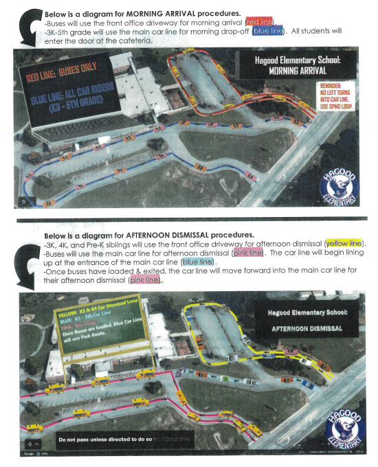 Carline Procedures