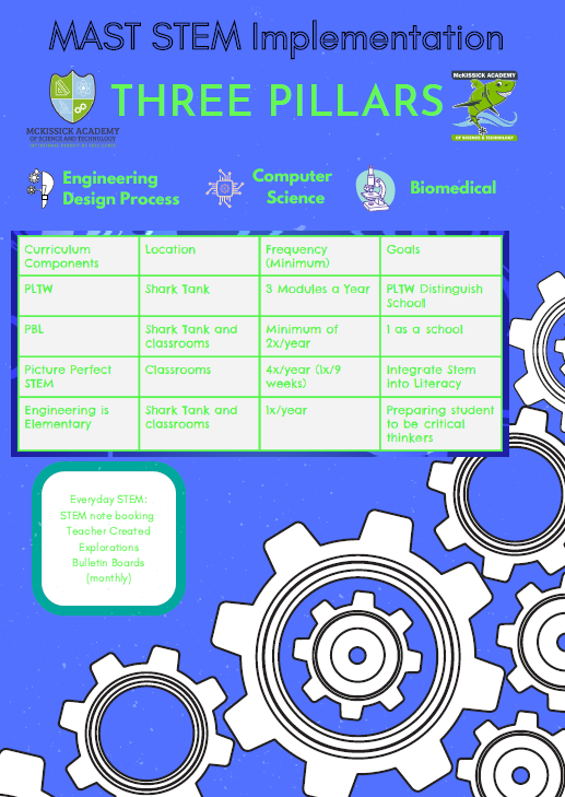 Master STEM Implementation