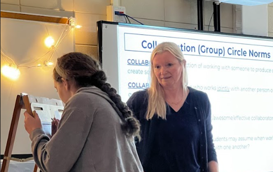 Circle Norms Charting