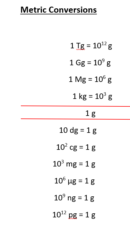 metric prefix table