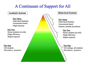 a continuum of support for all
