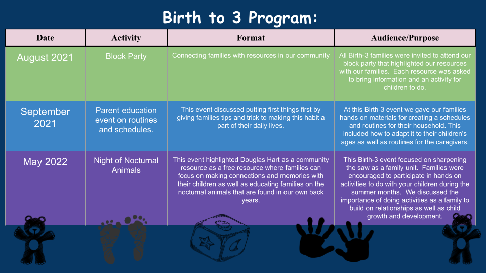 Birth to 3 Family Academies Schedule