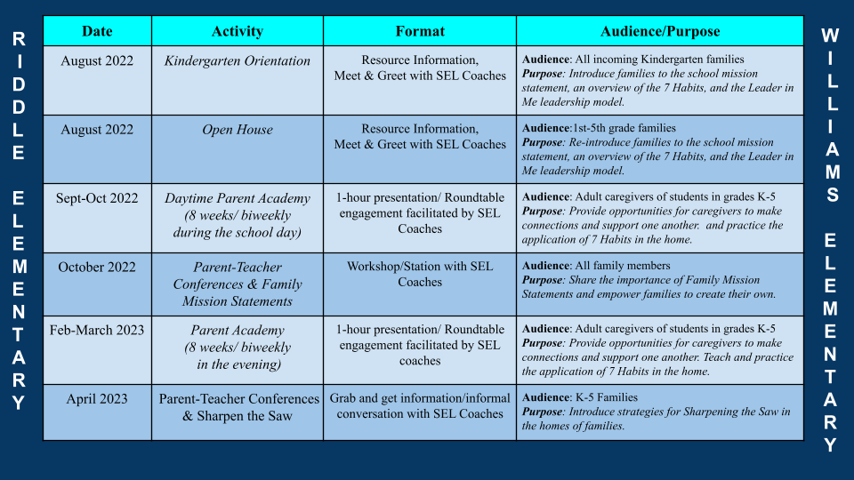 Williams & Riddle Elementary School Family Academies Planning