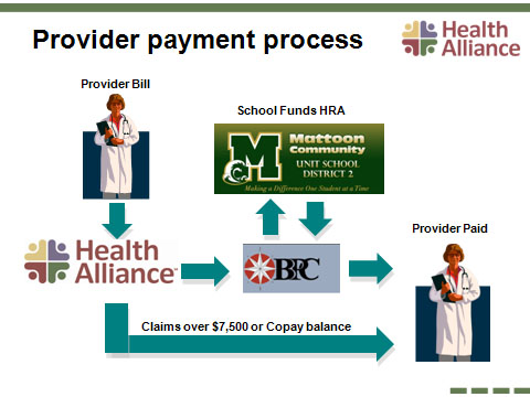 Provider Payment Process