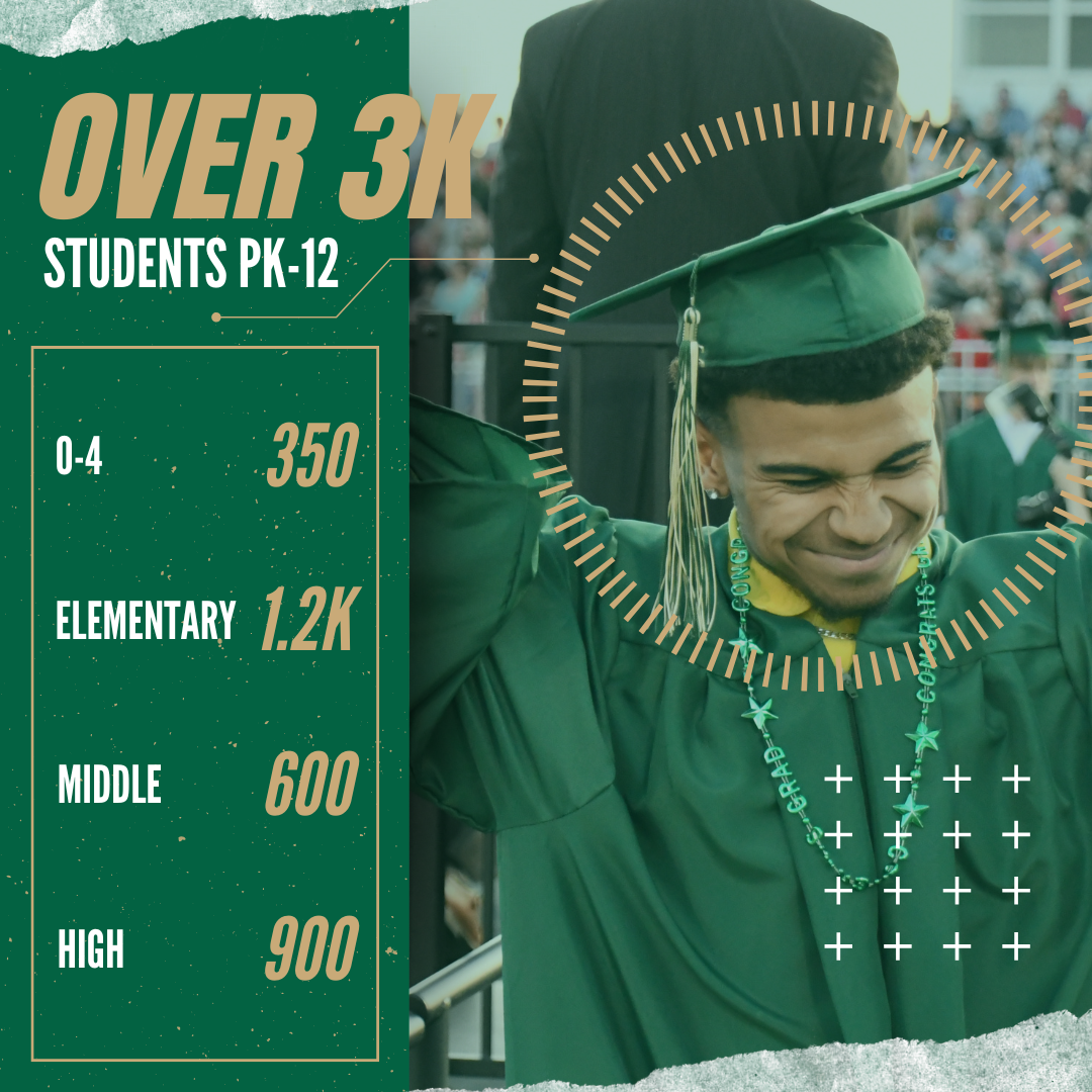 Over 3K Students PK-12