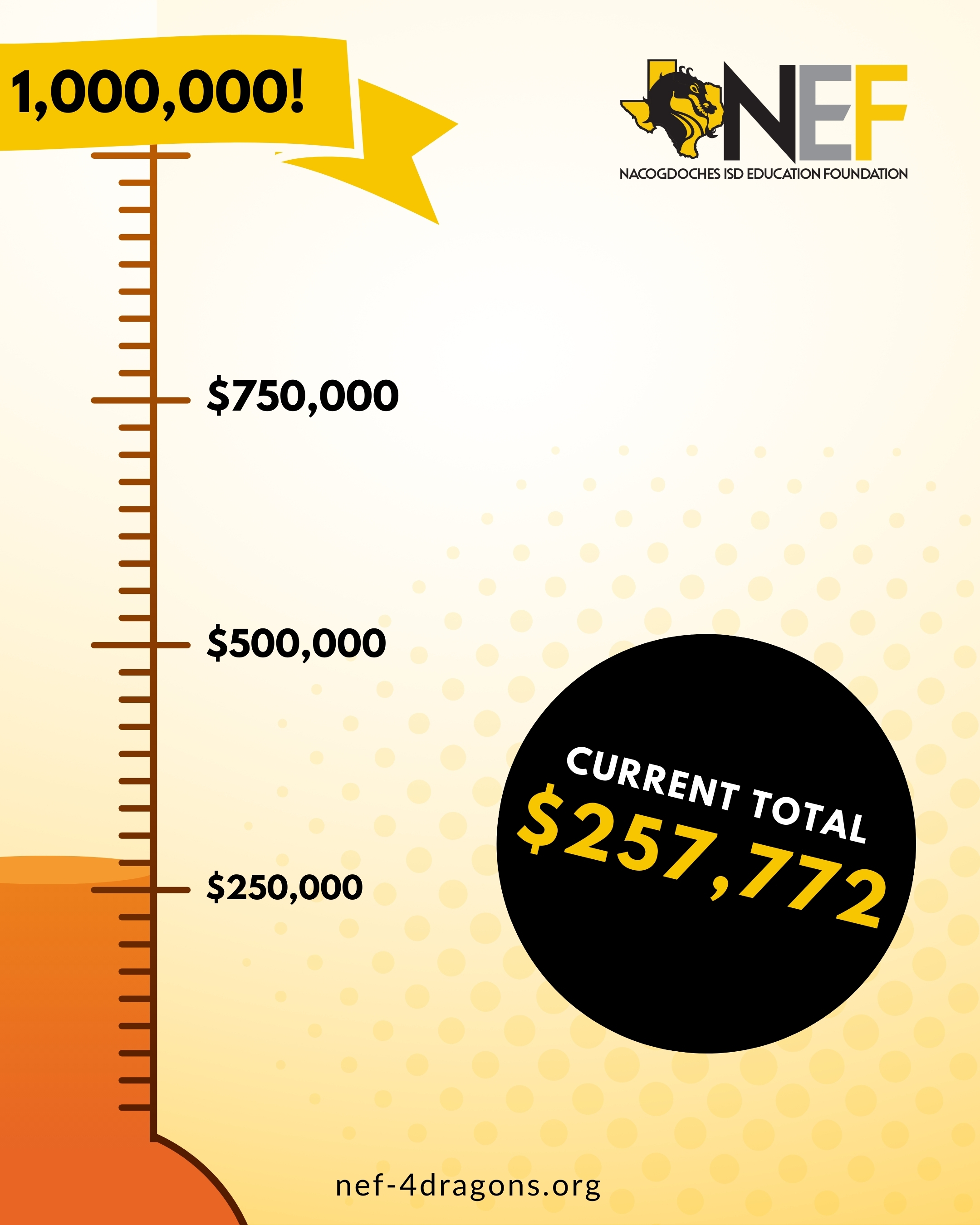 Current Match Challenge fundraising total is $257,772 as of March 2025