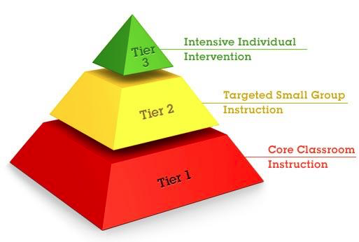Boosting Instruction through Response to Intervention