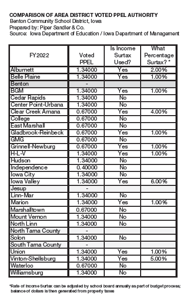 area schools