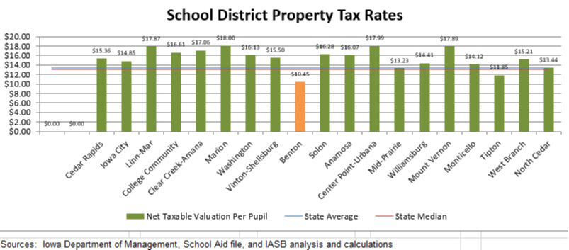 tax rate comparisons