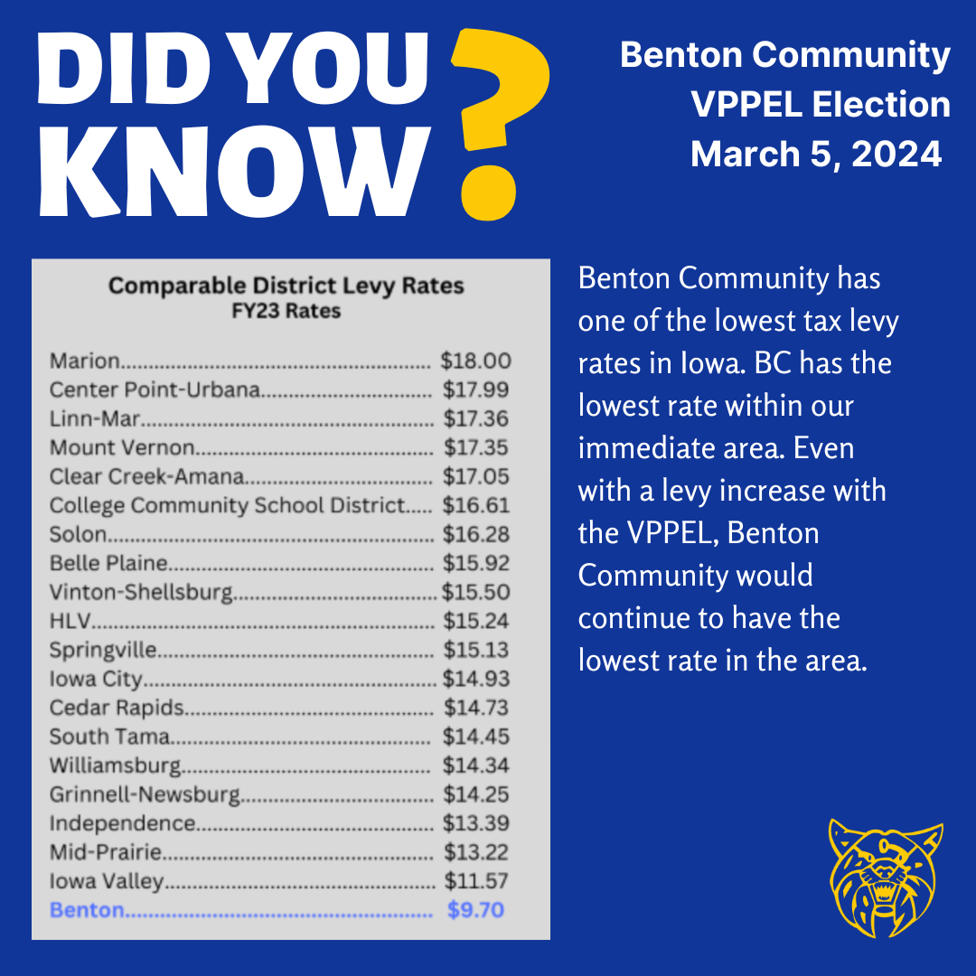 Did you know? Benton community has one of the lowest tax levy rates in Iowa. B C has the lowest rate within our immediate area. Even with a levy increase with the V P P E L, Benton Community would continue to have the lowest rate in the area. 