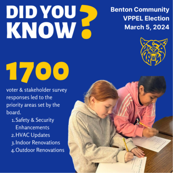 Did you know? voter and stakeholder survey responses led to the priority areas set by the board. Safety and security enhancements. H V A C updates, Indoor Renovations, Outdoor renovations