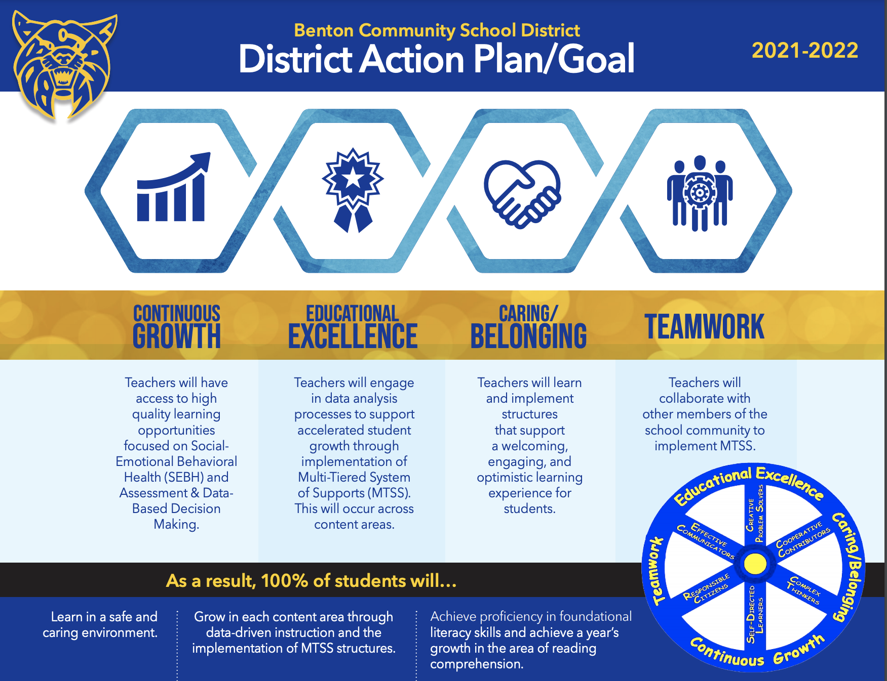 Academics Benton Community School District