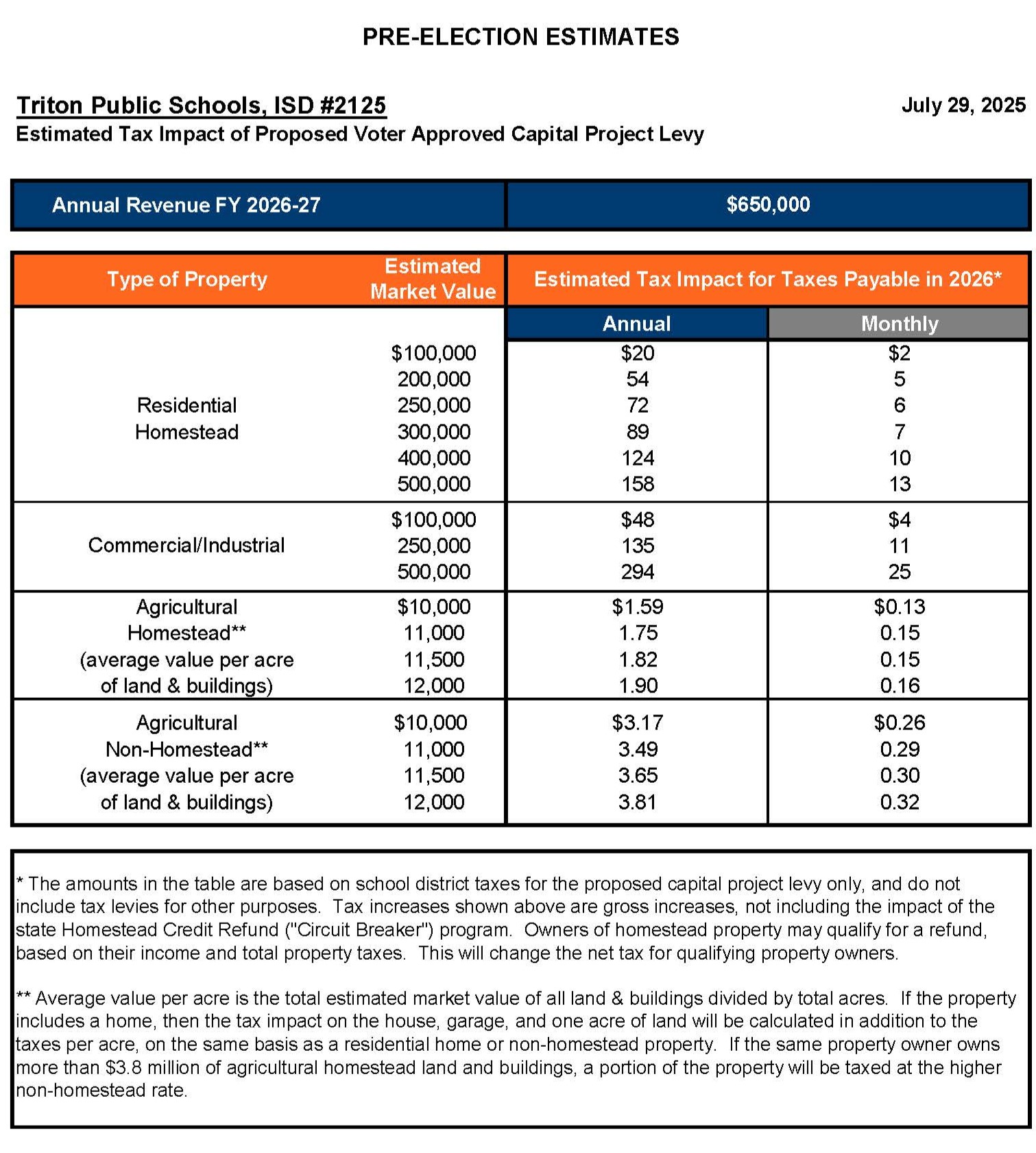 Tax Impact
