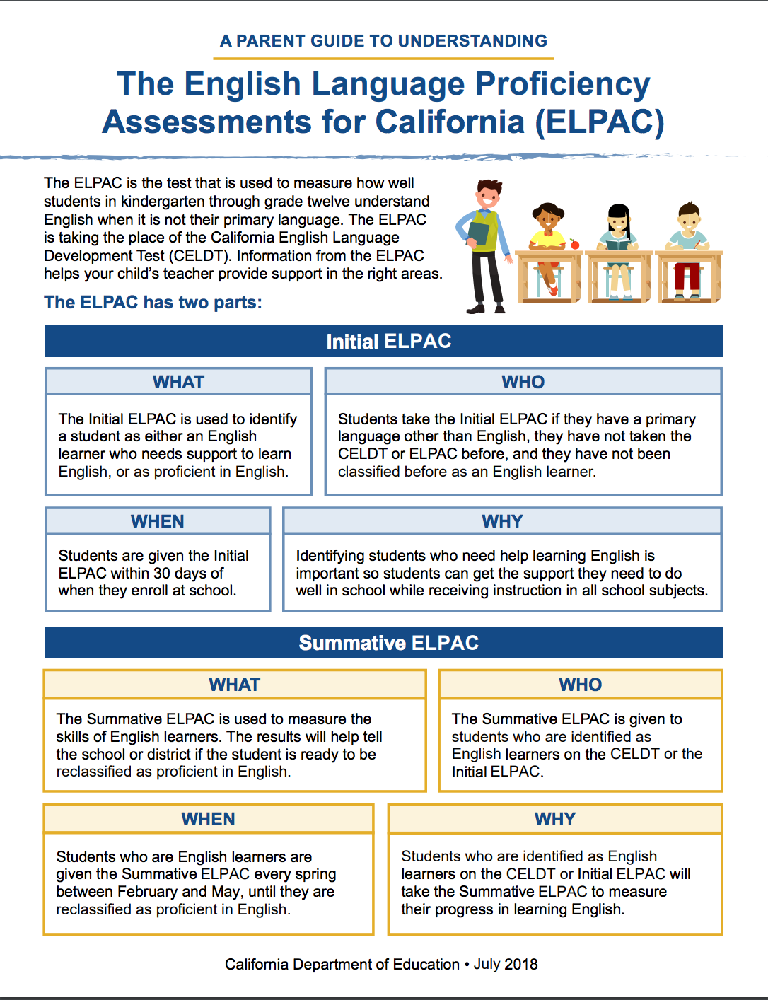 ELPAC Assessments Information for Parents