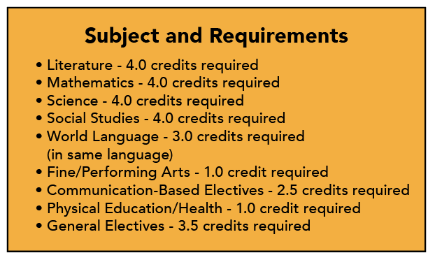 graduation requirements