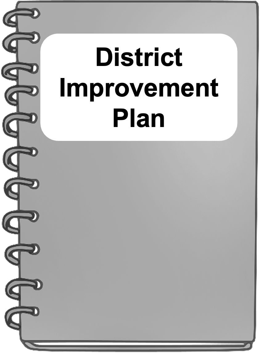 Dist