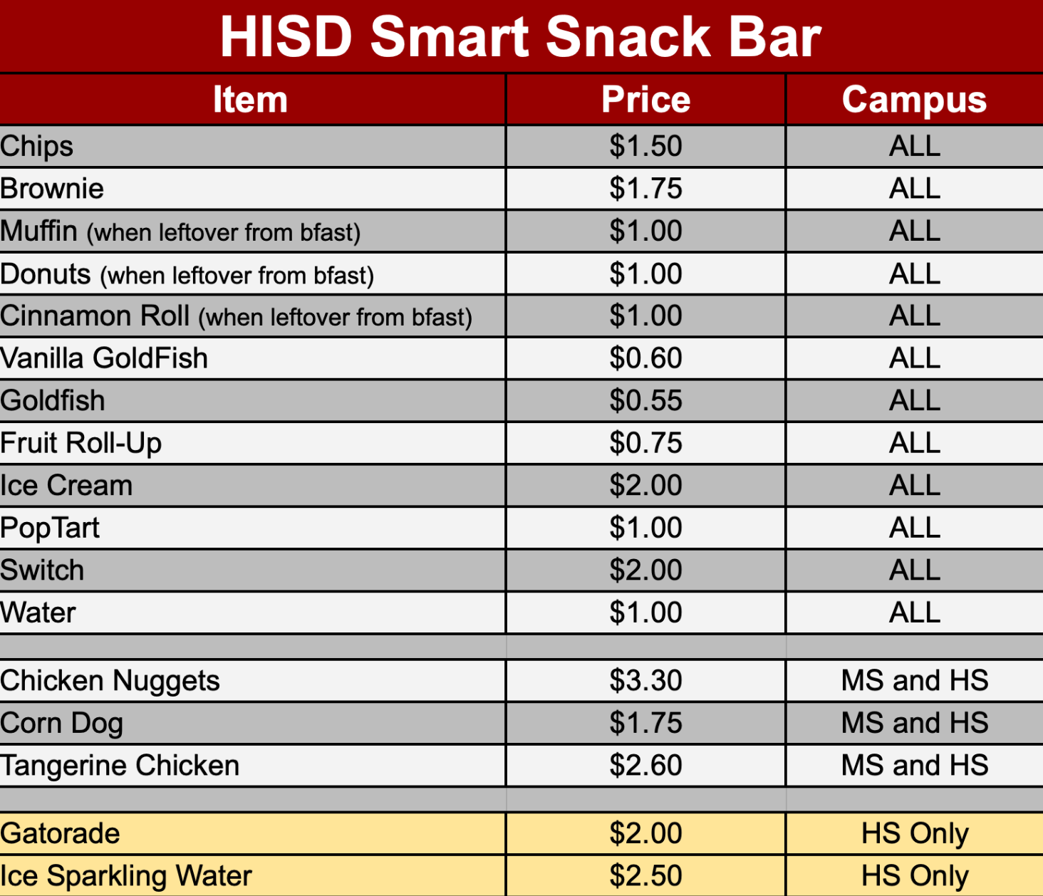 snack bar prices