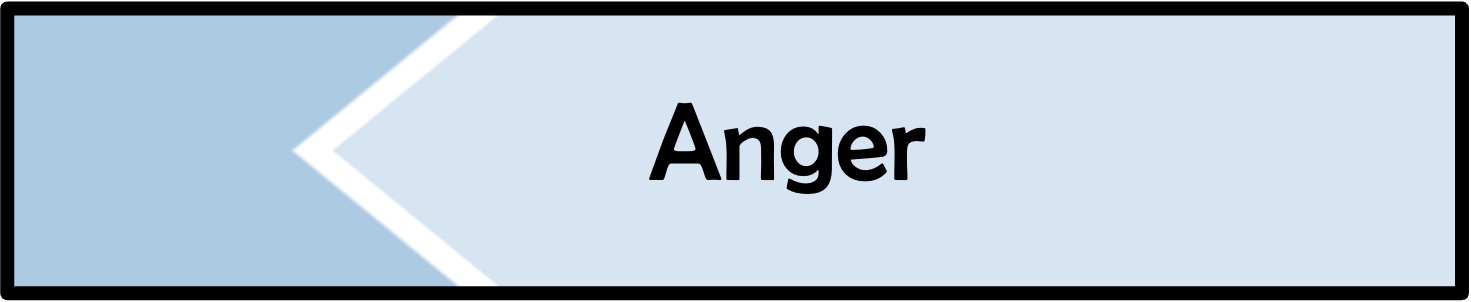 anger
