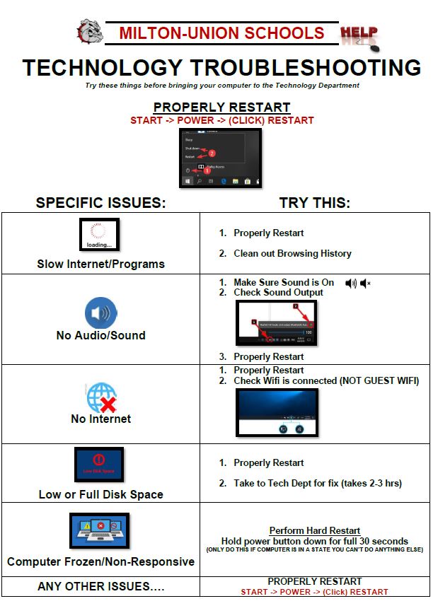 TECHNOLOGY TROUBLESHOOTING Try these things before bringing your computer to the Technology Department PROPERLY RESTART START -> POWER -> (CLICK) RESTART