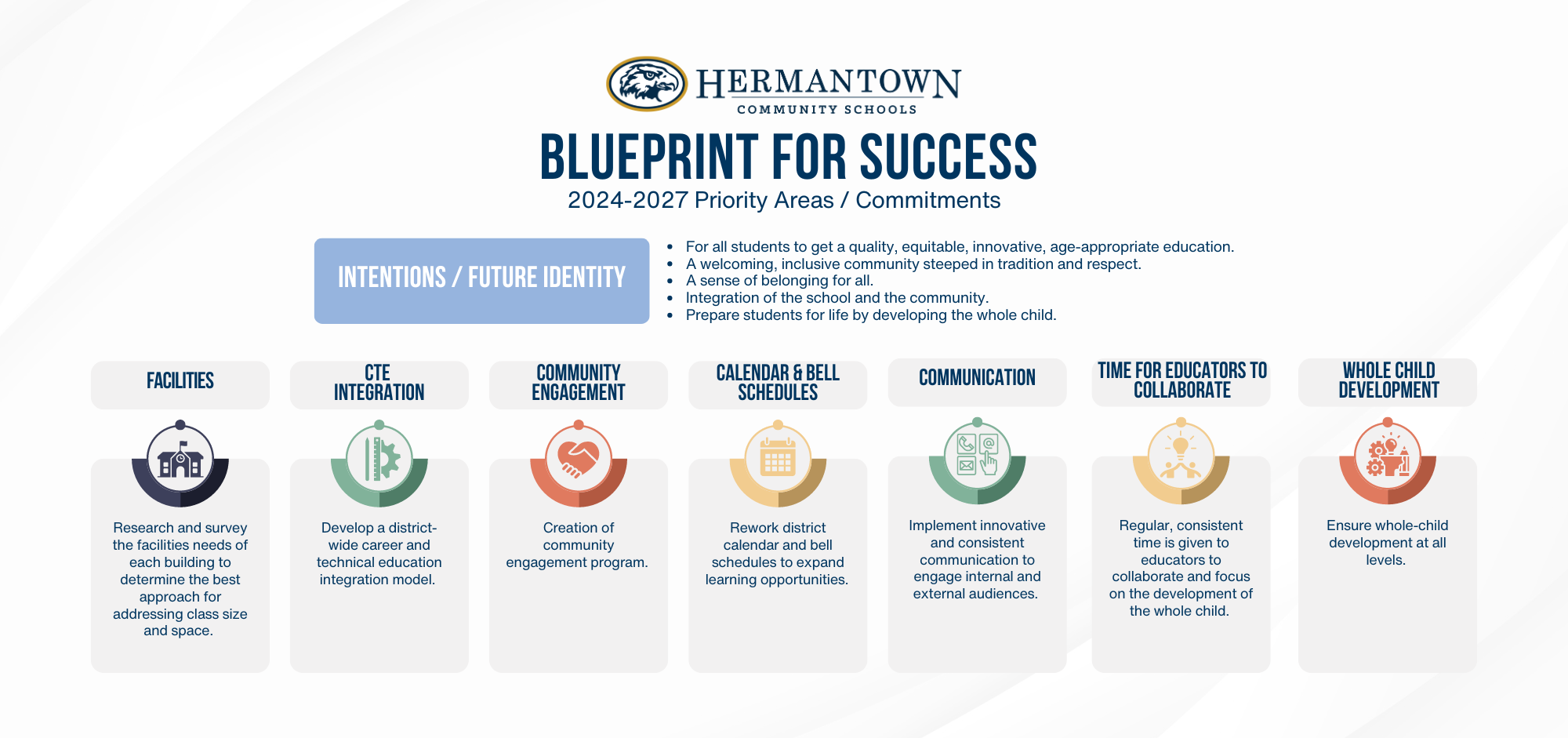 Blueprint for Success