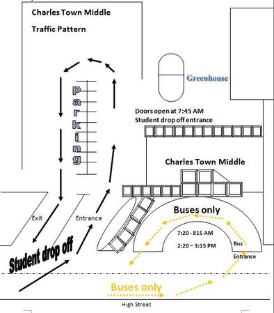 Bus Loop/Drop Off and Pick-Ups