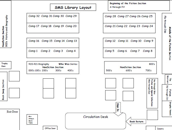 Library/Media Center Shepherdstown Middle School