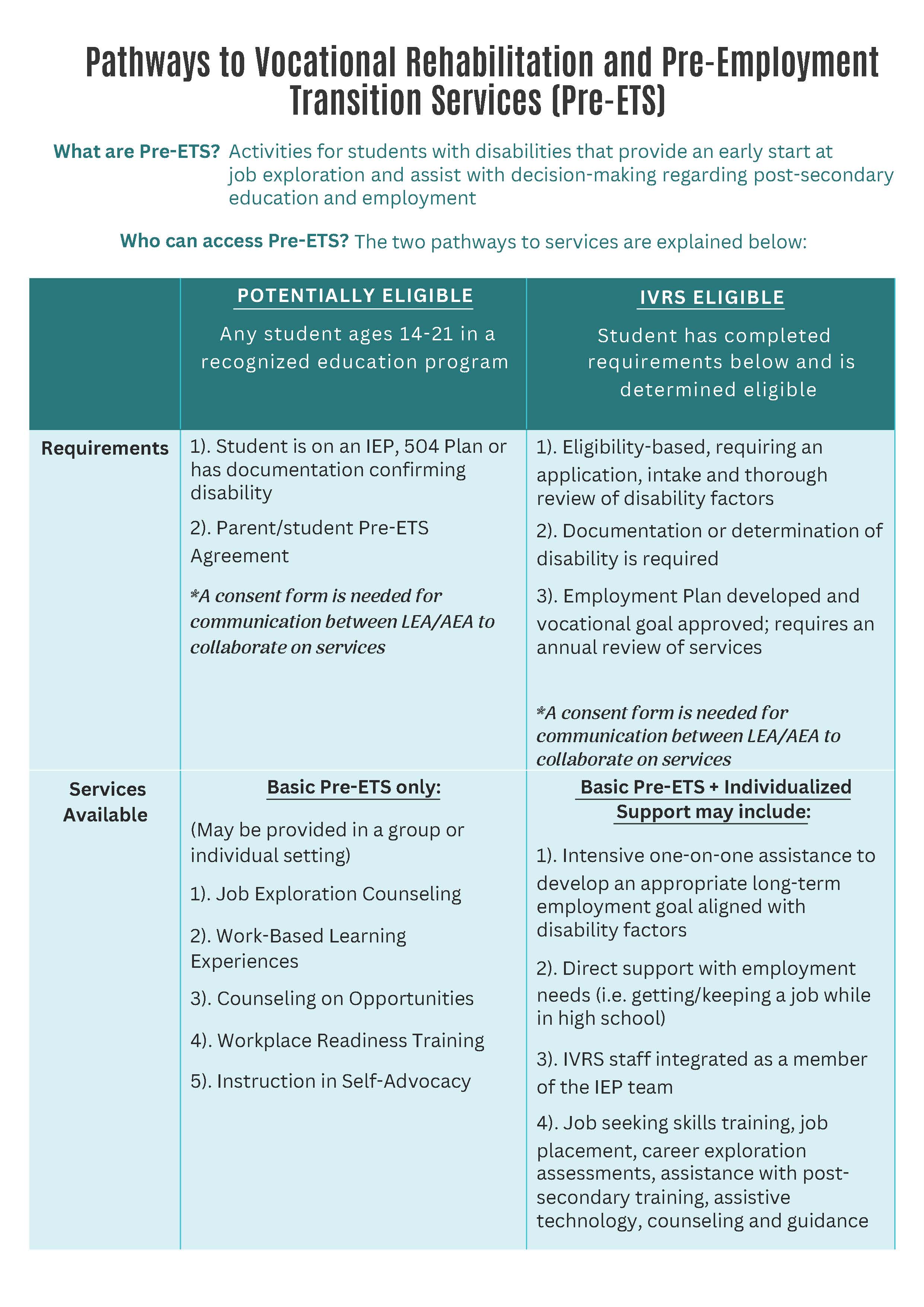 PE vs IVRS Eligible