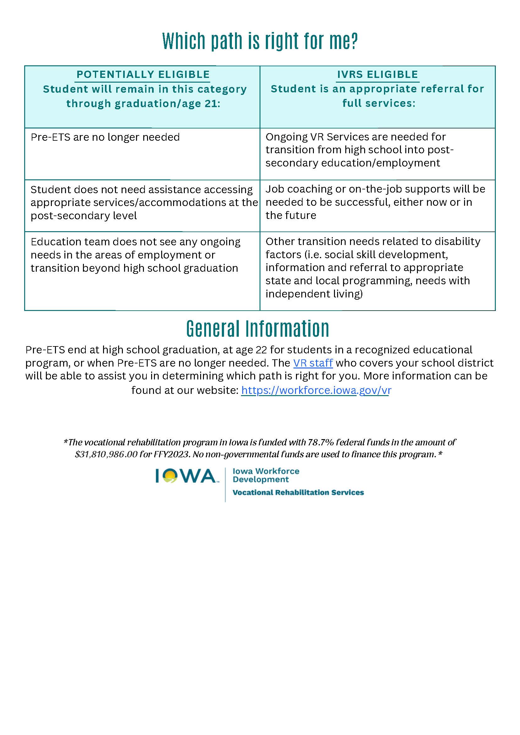 PE vs IVRS Eligible Page 2