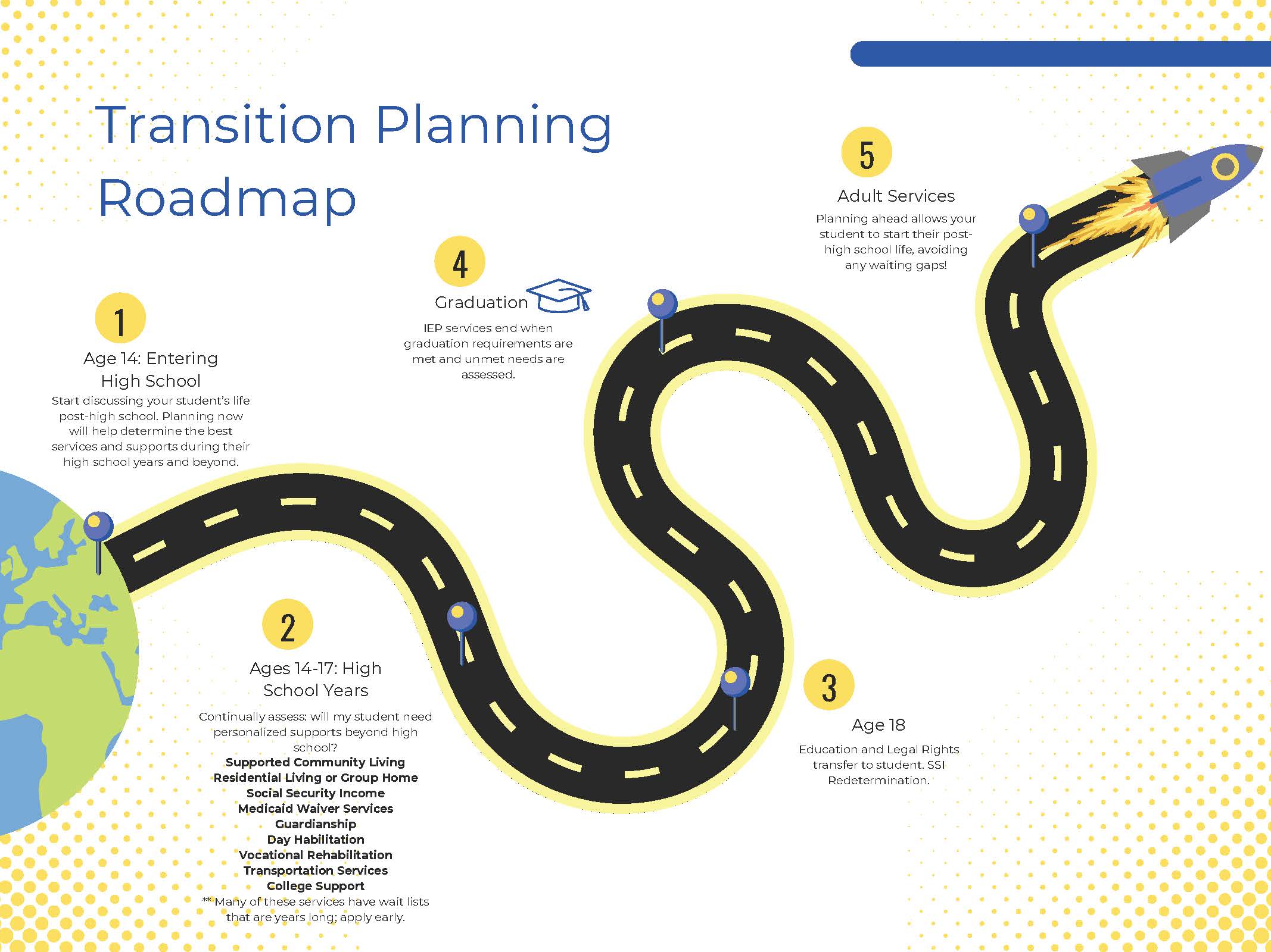 Transition Planning Roadmap