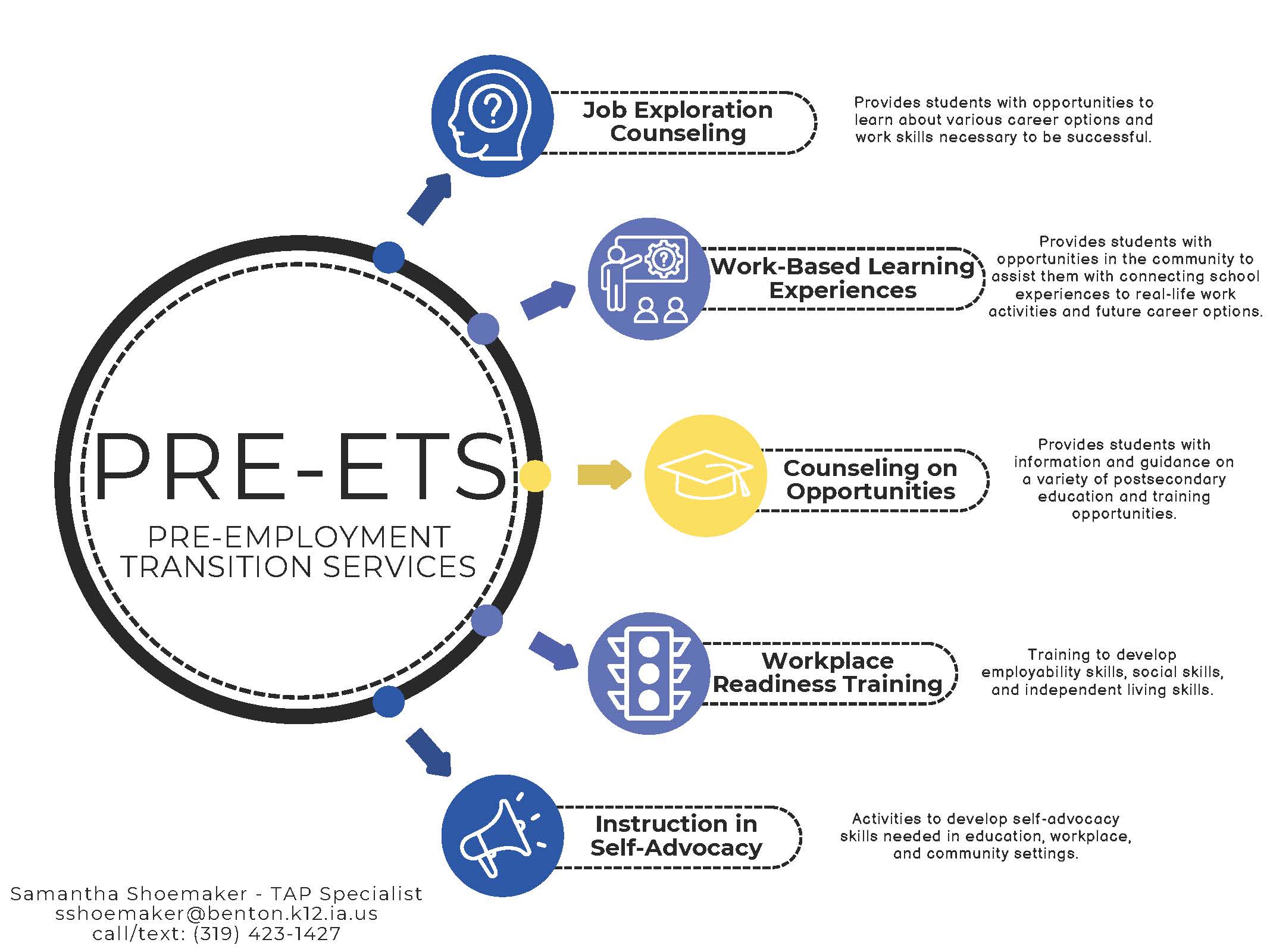 Pre-ETS 