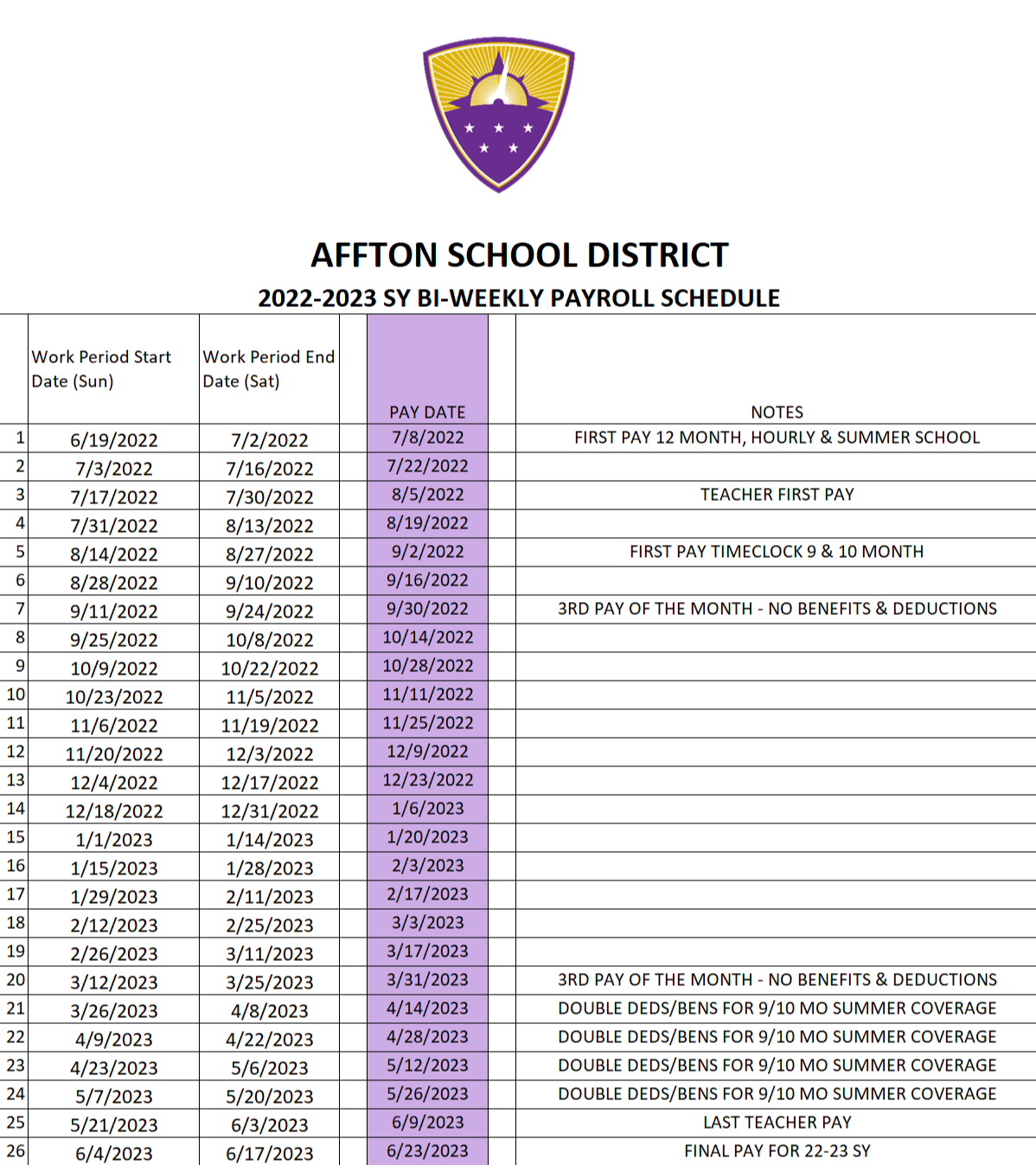 Salary and Benefits Affton School District