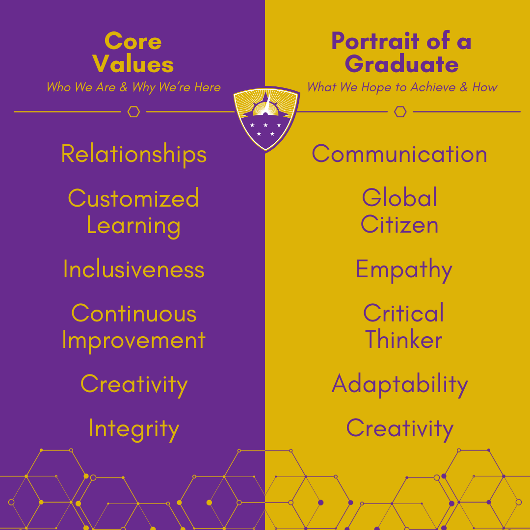 Core Values versus Portrait of a Graduate