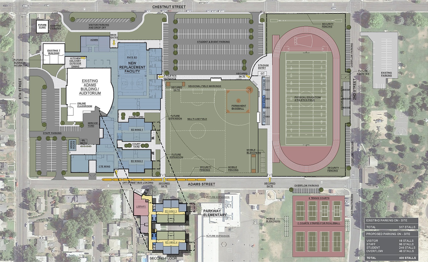 Site Overview