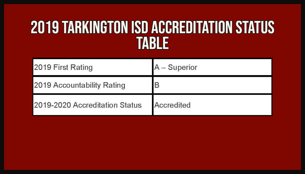 2019-2022 Tarkington ISD Accreditation Status Table 