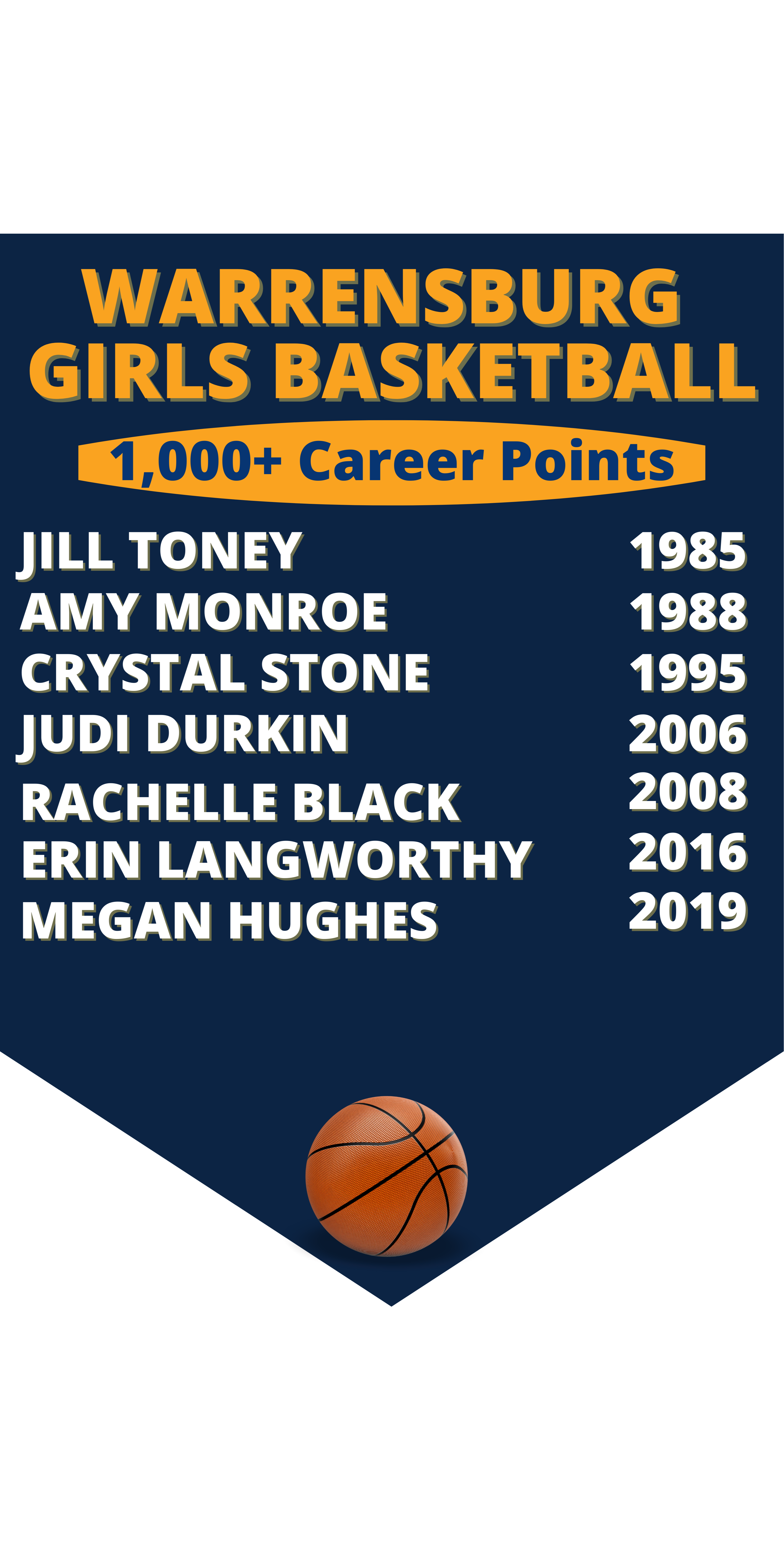 career points