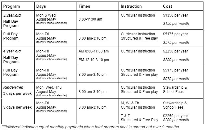 PCEC time and fee chart HFE