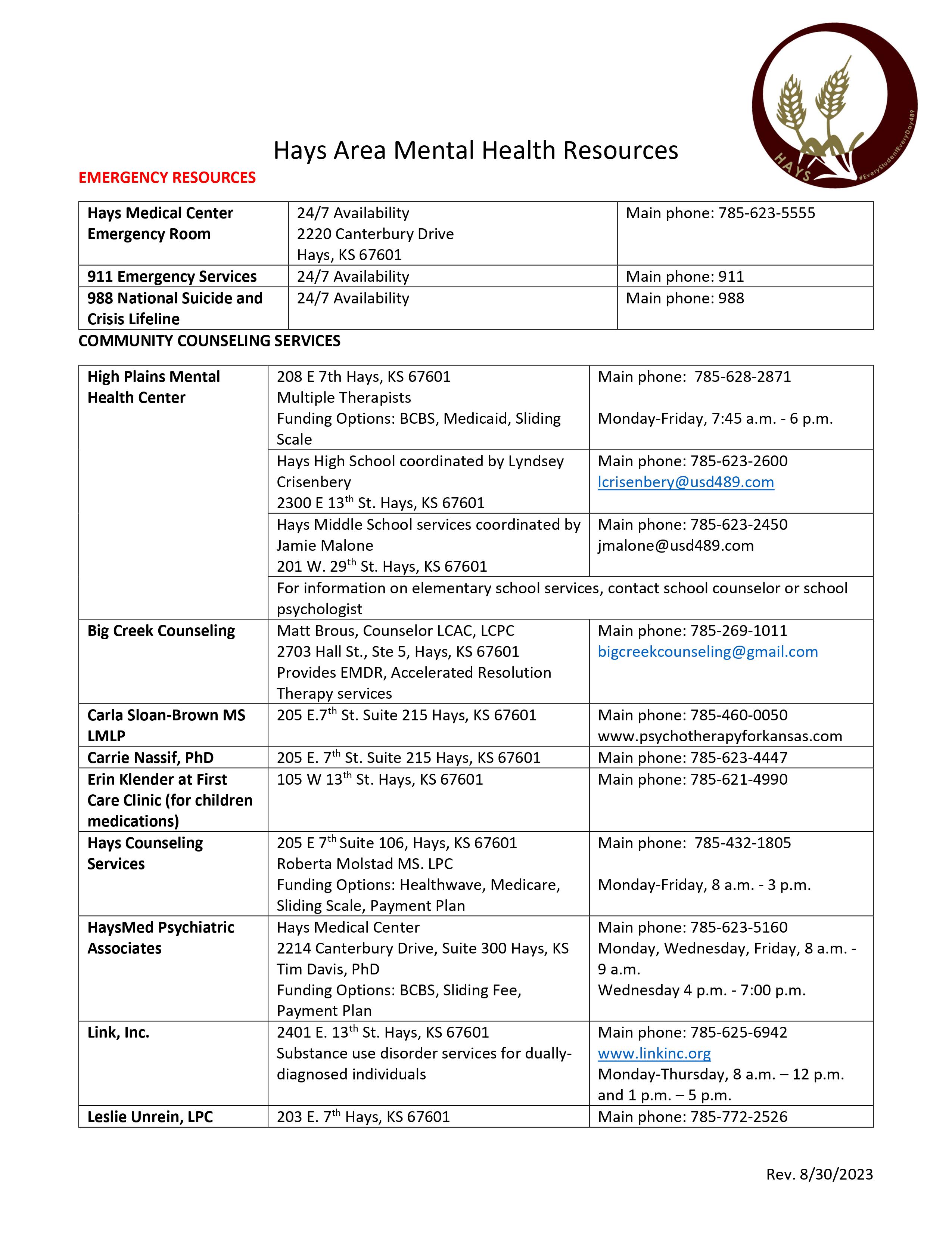 hays area mental health resources part 1