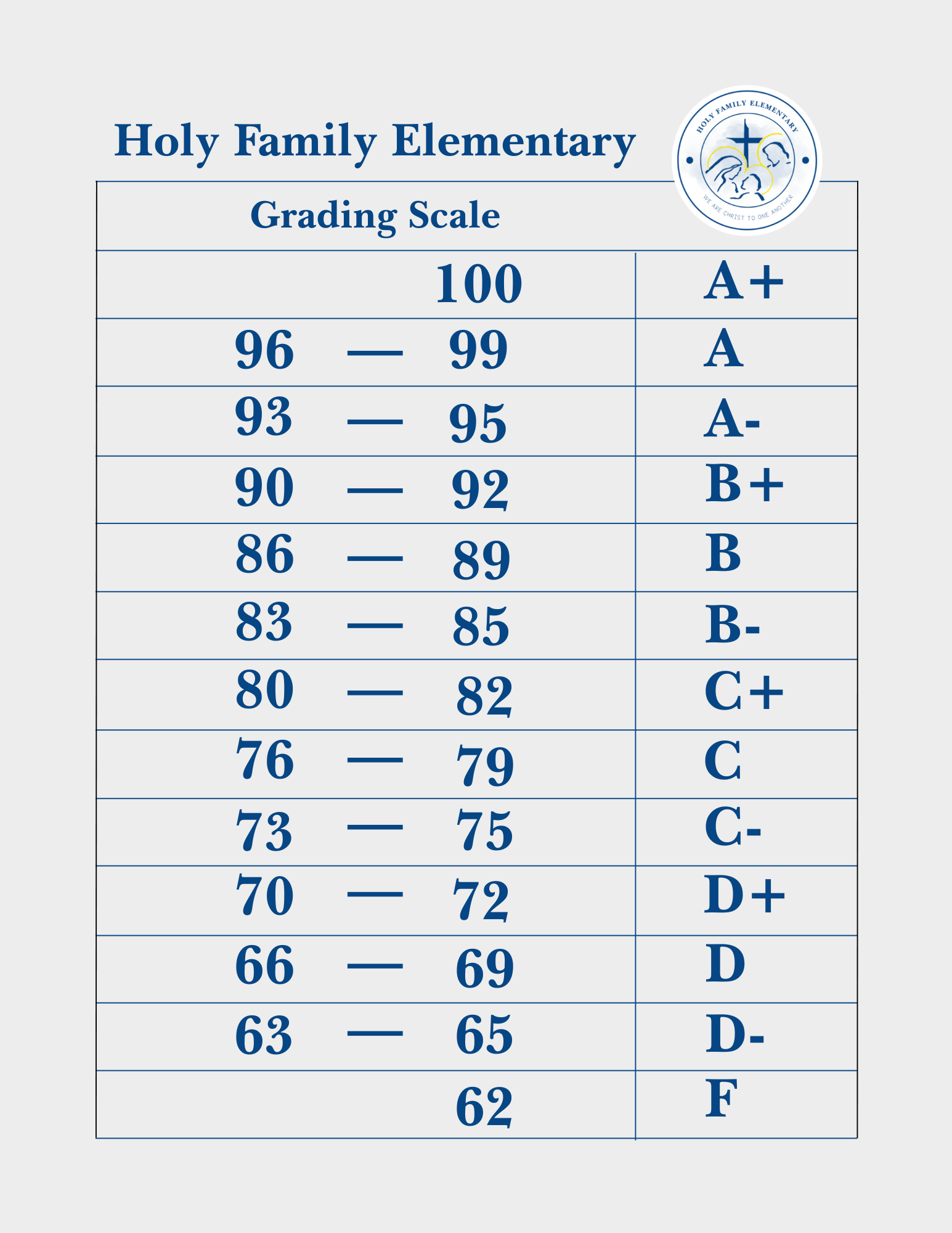grading scale