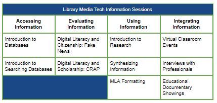 Library Media Tech Information Sessions
