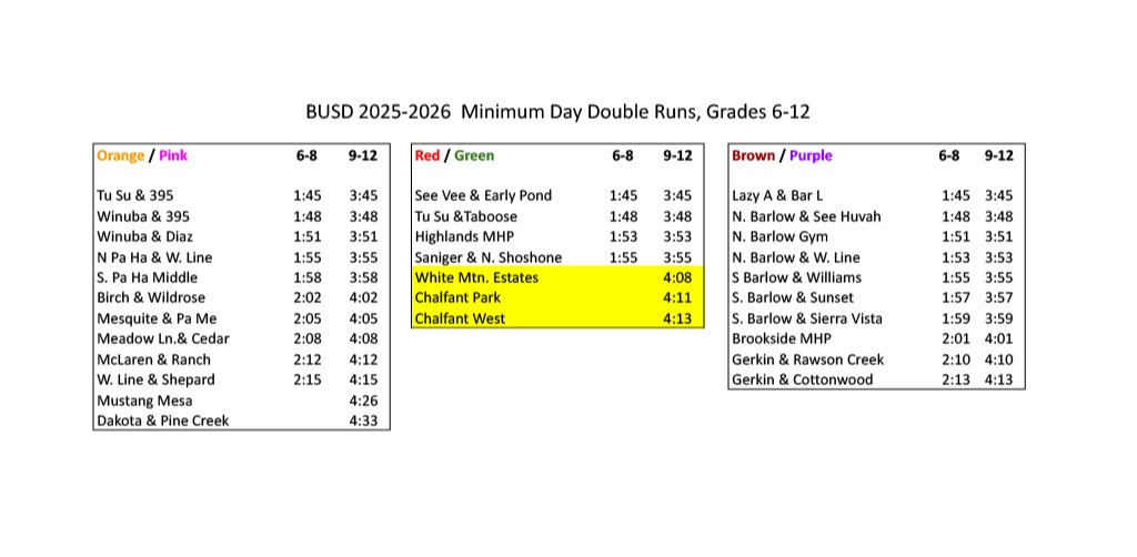 MINIMUM DAY 25-26