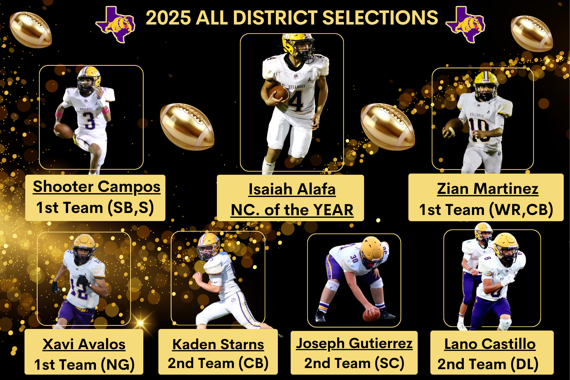 2025 All District selections Shooter Campos – 1st team (SB,S) Isaiah Alafa – NC. of the Year Zian Martinez – 1st Team (WR,CB) Xavi Avalos – 1st Team (NG) Kaden Starns – 2nd Team (CB) Joseph Gutierrez – 2nd Team (SC) Lano Castillo – 2nd Team (DL)