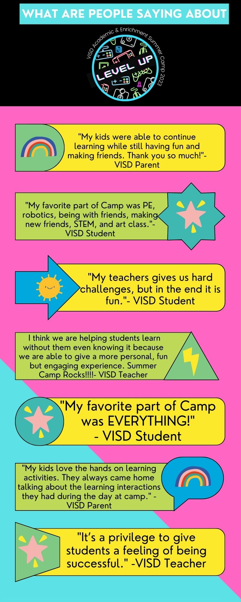 What are people saying about the VISD Summer Camp?  "My kids were able to continue learning while still having fun and making friends. Thank you so much!" VISD Parent.  "My favorite part of Camp was PE, robotics, being with friends, making new friends, STEM, and art class." VISD Student.  "My teacher gives us hard challenges, but in the end it is fun." VISD Student. "I think we are helping students learn without them even knowing it because we are able to give a more personal, fun, but engaging experience. Summer Camp Rocks!!!" VISD Teacher.  "My Favorite part of Camp was EVERYTHING!" VISD student. "My kids love the hands on learning activities. They always came home talking about the learning interactions they had during the day at camp." VISD parent. "It is a privilege to give students a feeling of being successful." VISD teacher.