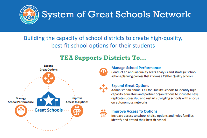 Systems of Great Schools graphic