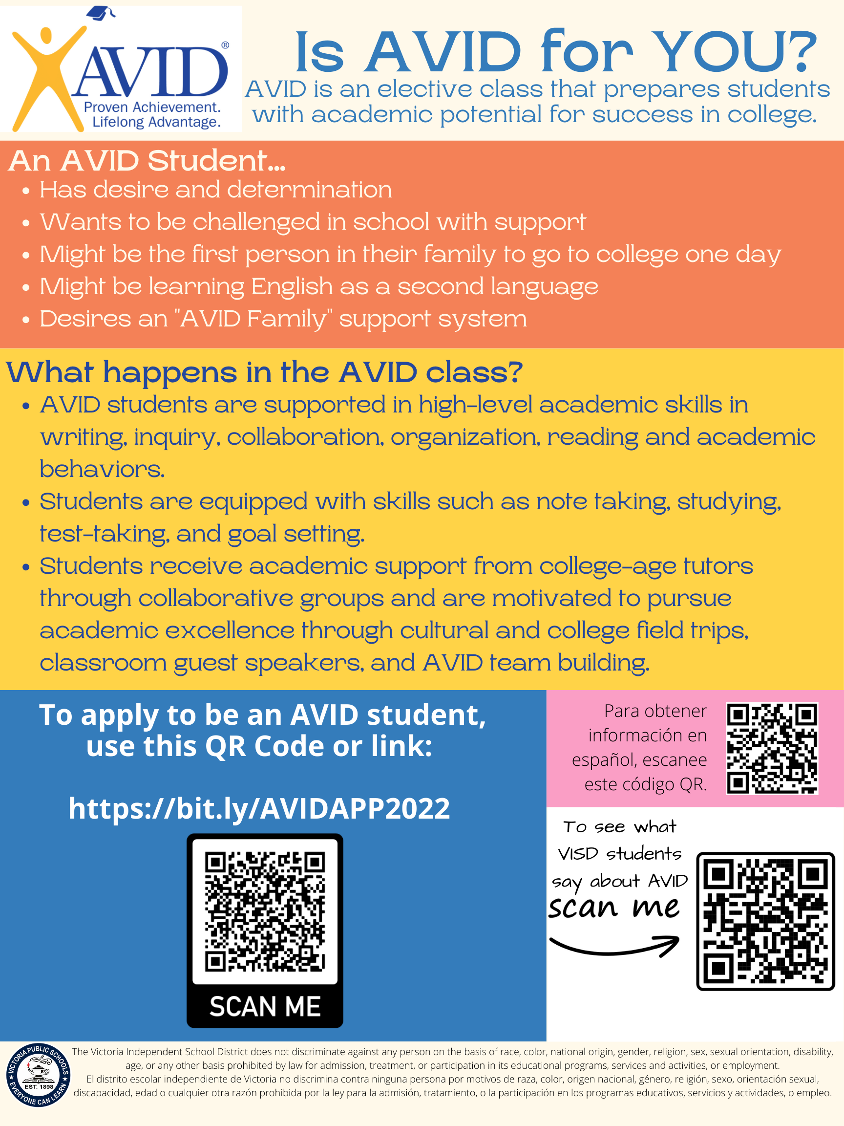 Is AVID for YOU?