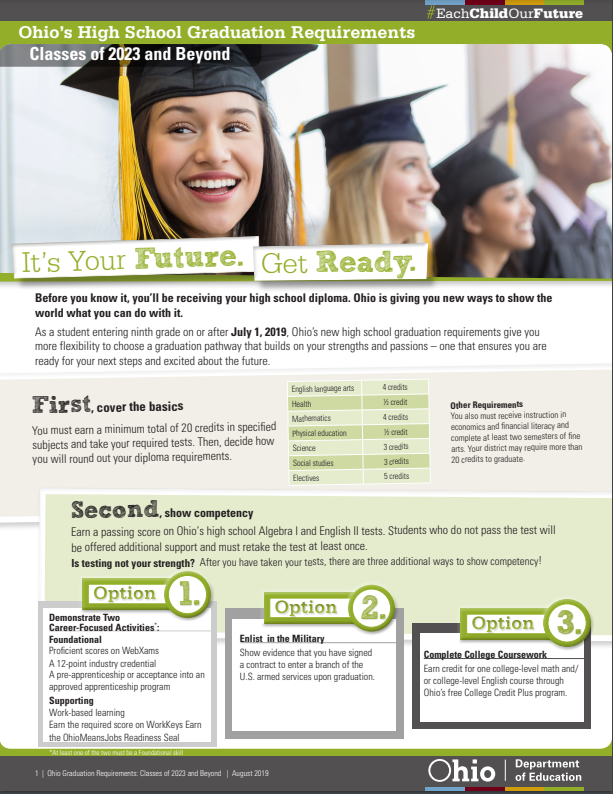 Ohio's Graduation Requirements